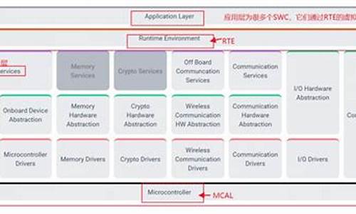 autosar 开源码_autosar开源代码